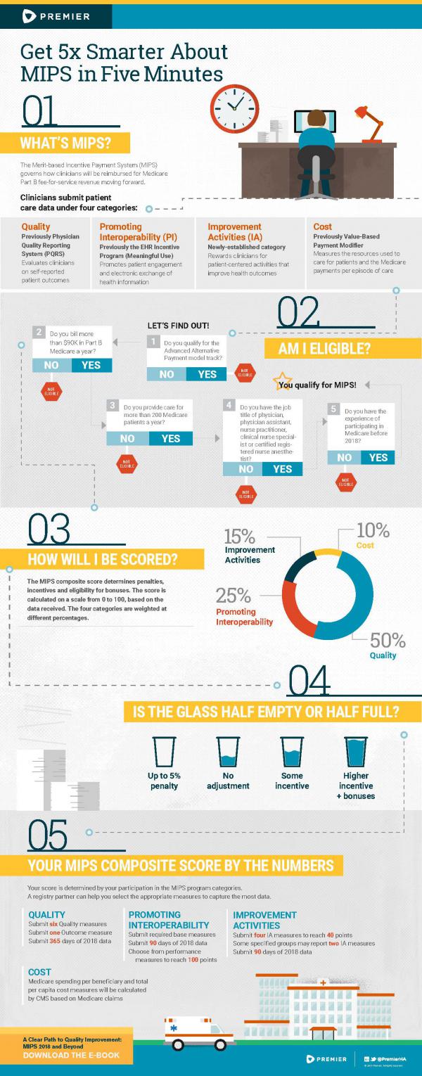MIPS Infographic