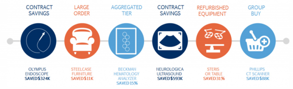 Capital Purchasing 2018
